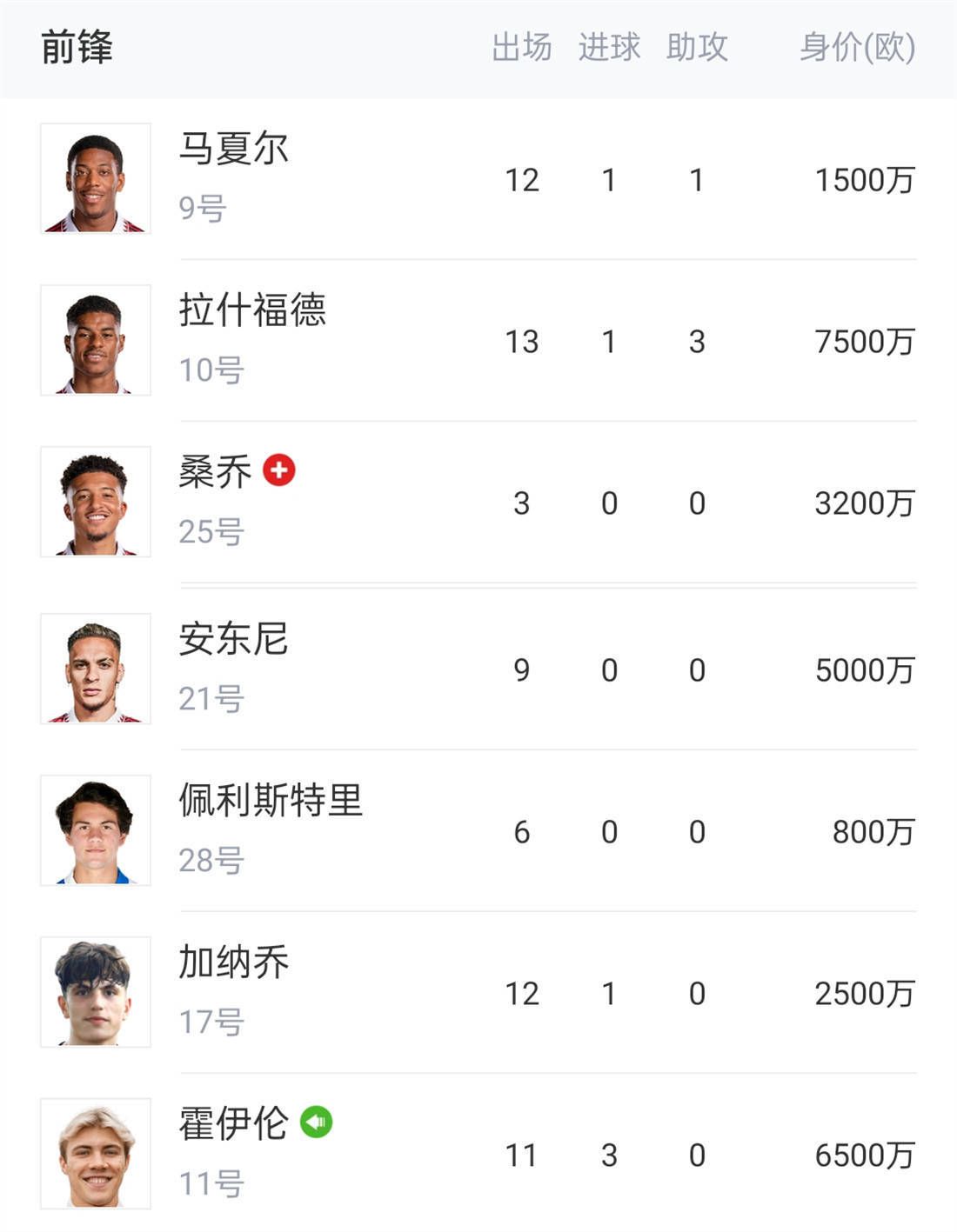 当前女足欧冠有16支参赛队，2025/26赛季改制后，女足欧冠将有18支参赛队，比赛采用瑞士轮赛制，类似于即将改制的男足欧冠。